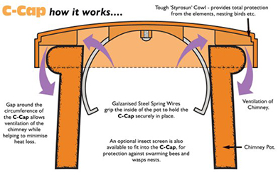Chimney Cowls Bird Guards Evesham Chimney Cowls Bird Guards Evesham